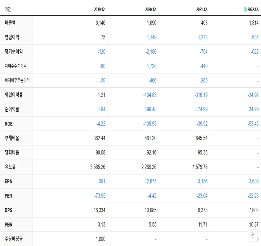 하나투어 재무제표
