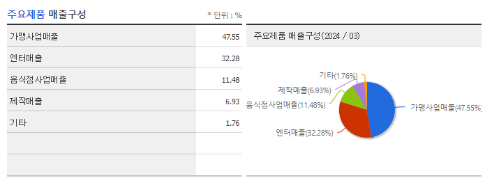 티엔엔터테인먼트_주요제품
