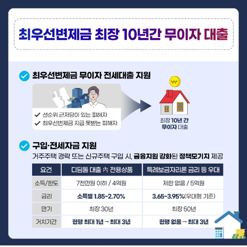 안심전세 앱