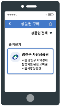 서울페이 플러스 광진사랑상품권 사용처 가맹점 구매 방법
