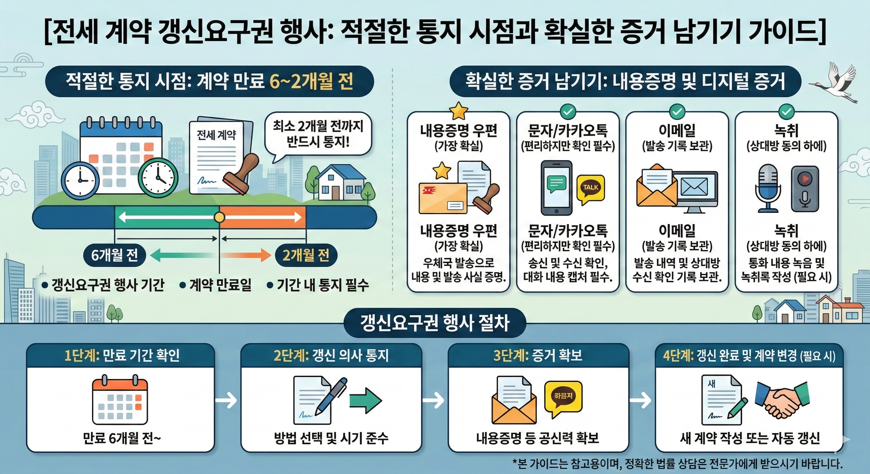 전세 계약 갱신요구권을 행사하기 위한 적절한 통지 시점과 증거 남기기
