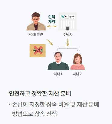 안전하고 정확한 분배