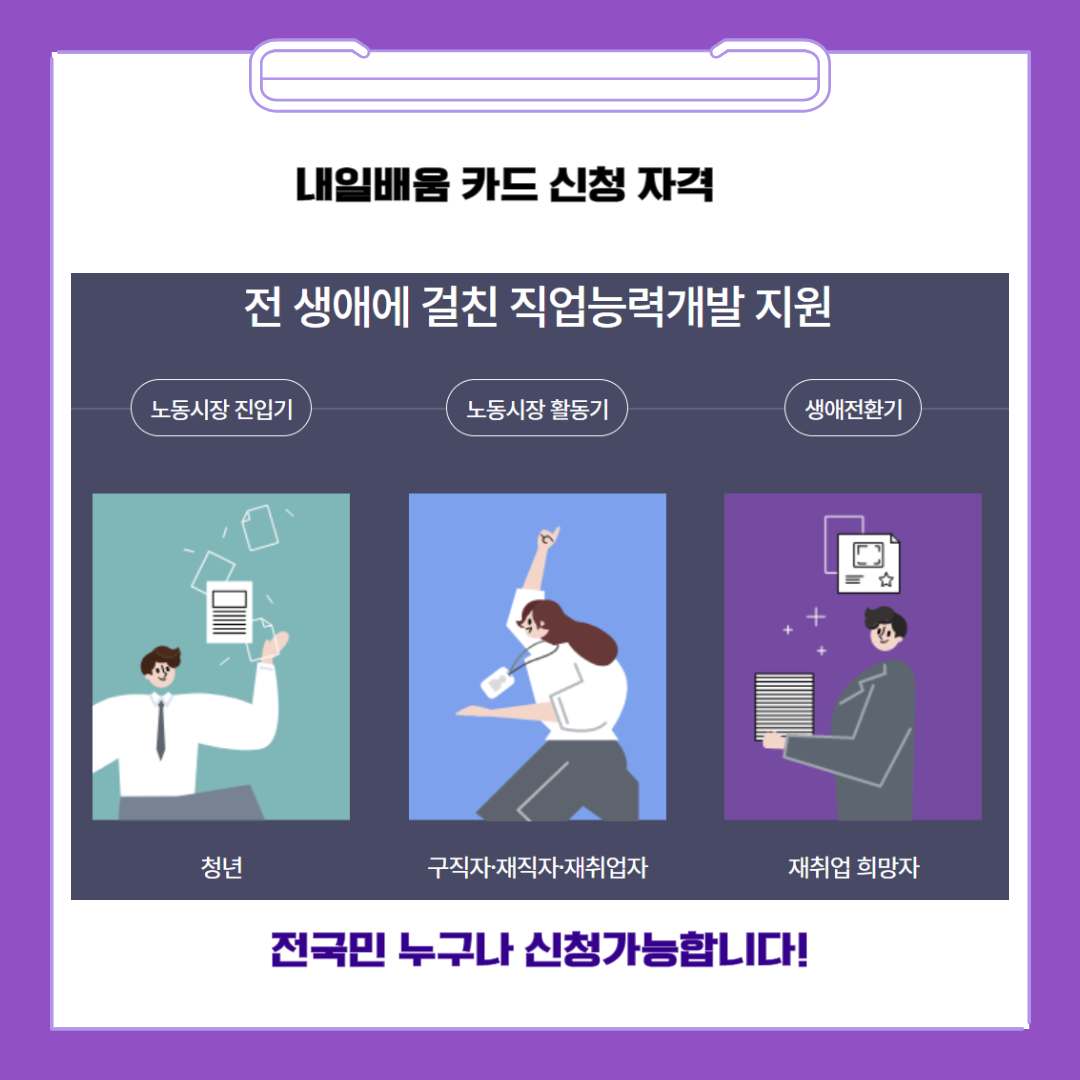 내일배움카드 신청자격 및 발급방법 (훈련기관&#44; 사용처)