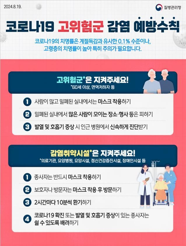 확진자 격리기간 최신 권고