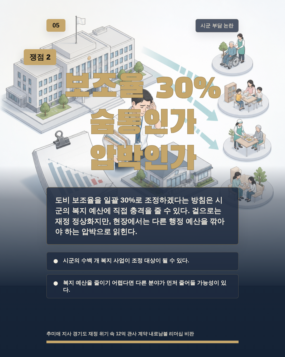 보조율 30% 숨통인가 압박인가