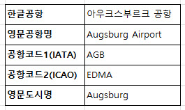 아우크스부르크 공항 특징, IATA, ICAO, 도시명, 한국에서 가는 법, 시내까지 이동방법 정리