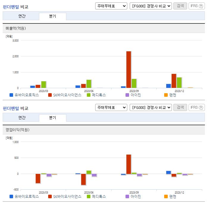 유바이오로직스_업종분석