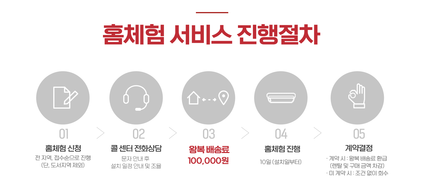 세라젬 V6 홈체험 서비스 신청방법