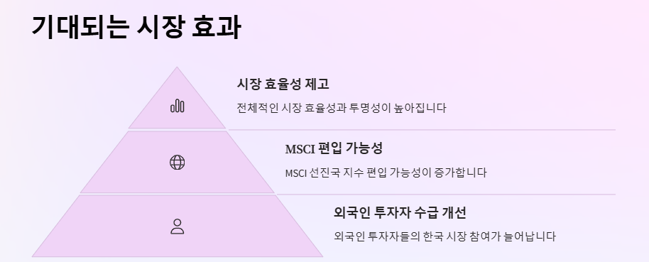 공매도 재개: 재개일, 금지기간, 증시영향 및 투자전략