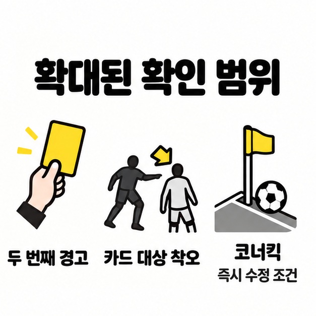 두 번째 경고와 카드 대상 착오, 코너킥을 상징하는 아이콘으로 확대된 확인 범위를 정리한 그림