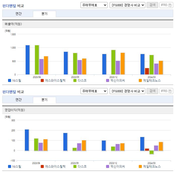 NI스틸_업종분석