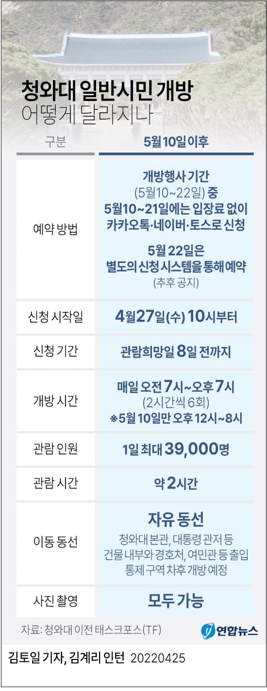 5월 10일 정오 역사상 첫 청와대 개방