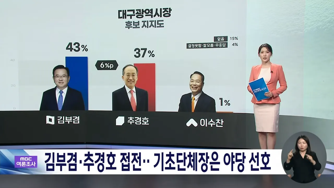 대구시장 여론조사