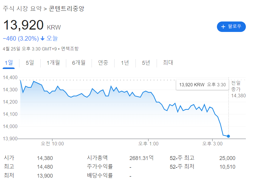 범죄도시4 정보 개봉일 출연진 등장인물 관련주 (+ 예매 바로가기)