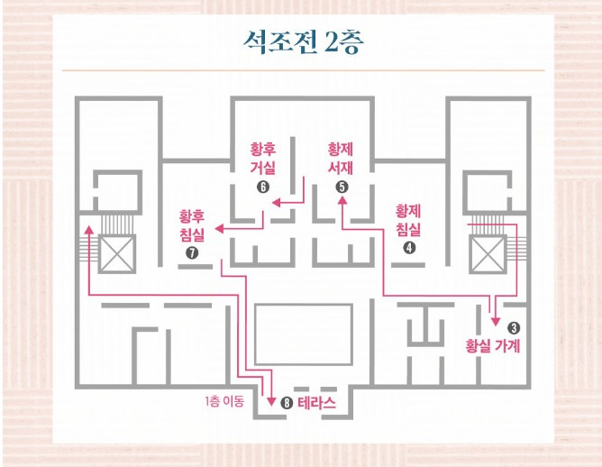 2025년 덕수궁 밤의 석조전(하반기)