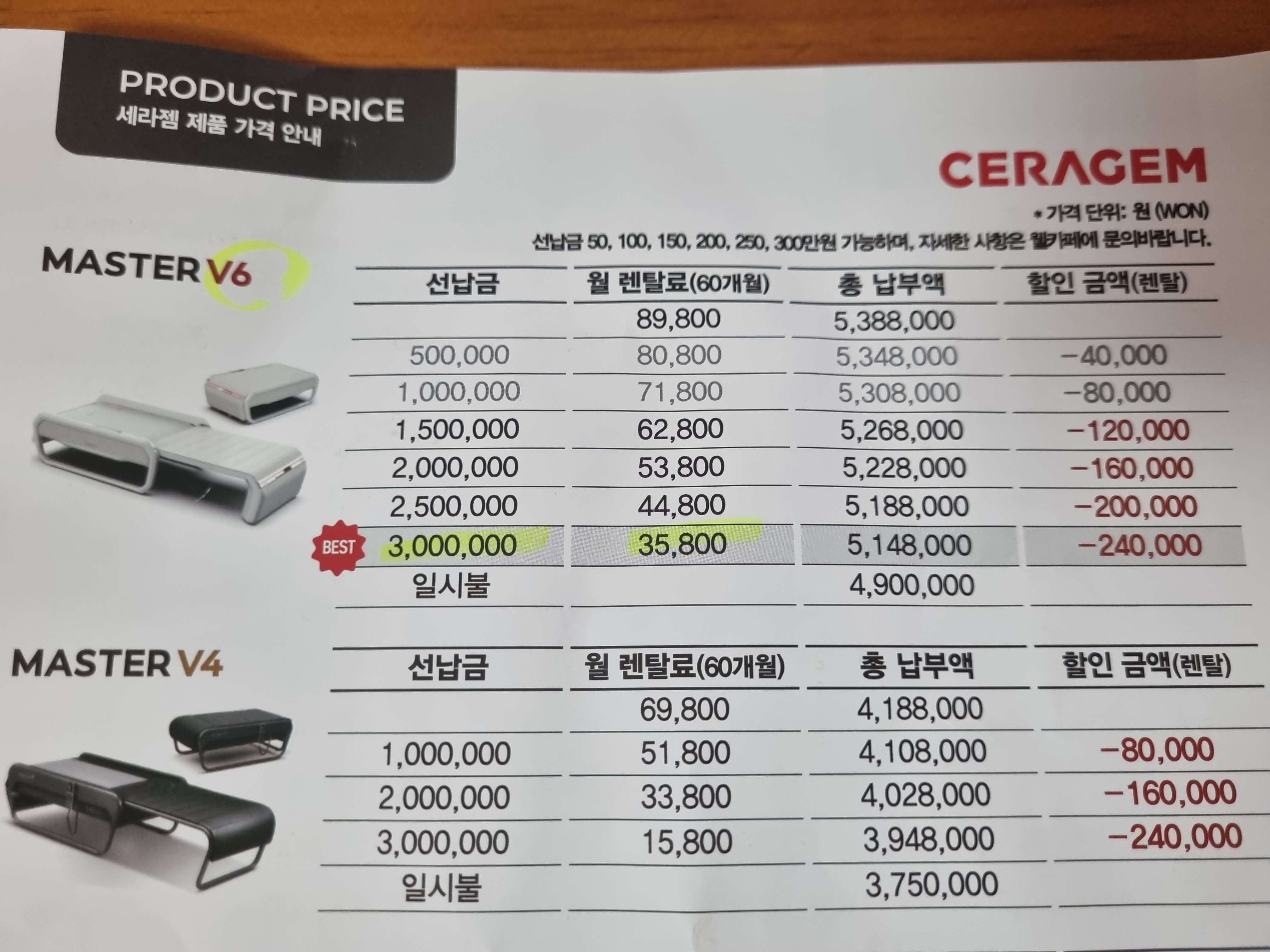 세라젬V6 가격