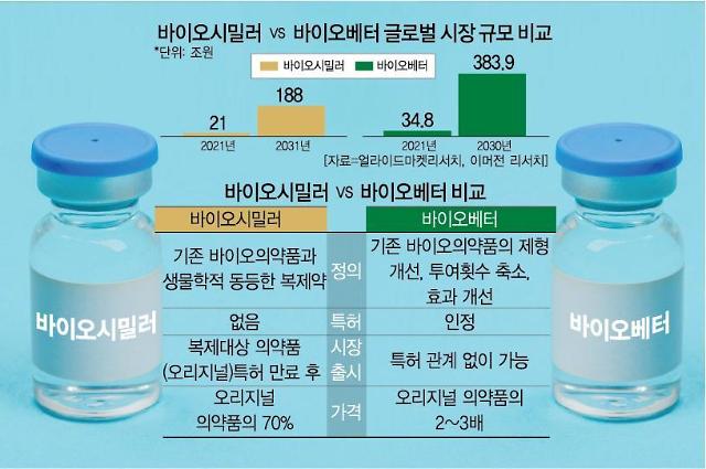 바이오시밀러와 바이오베터