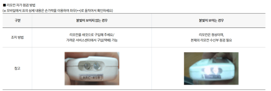 2025 삼성에어컨 자가점검_1