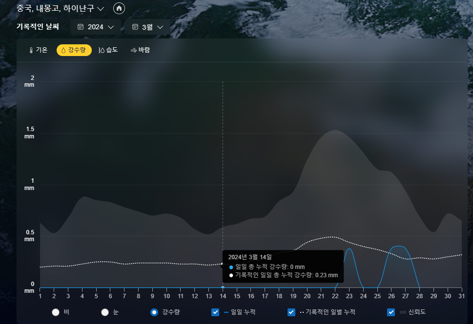 2024년 내몽고 3월 강수량