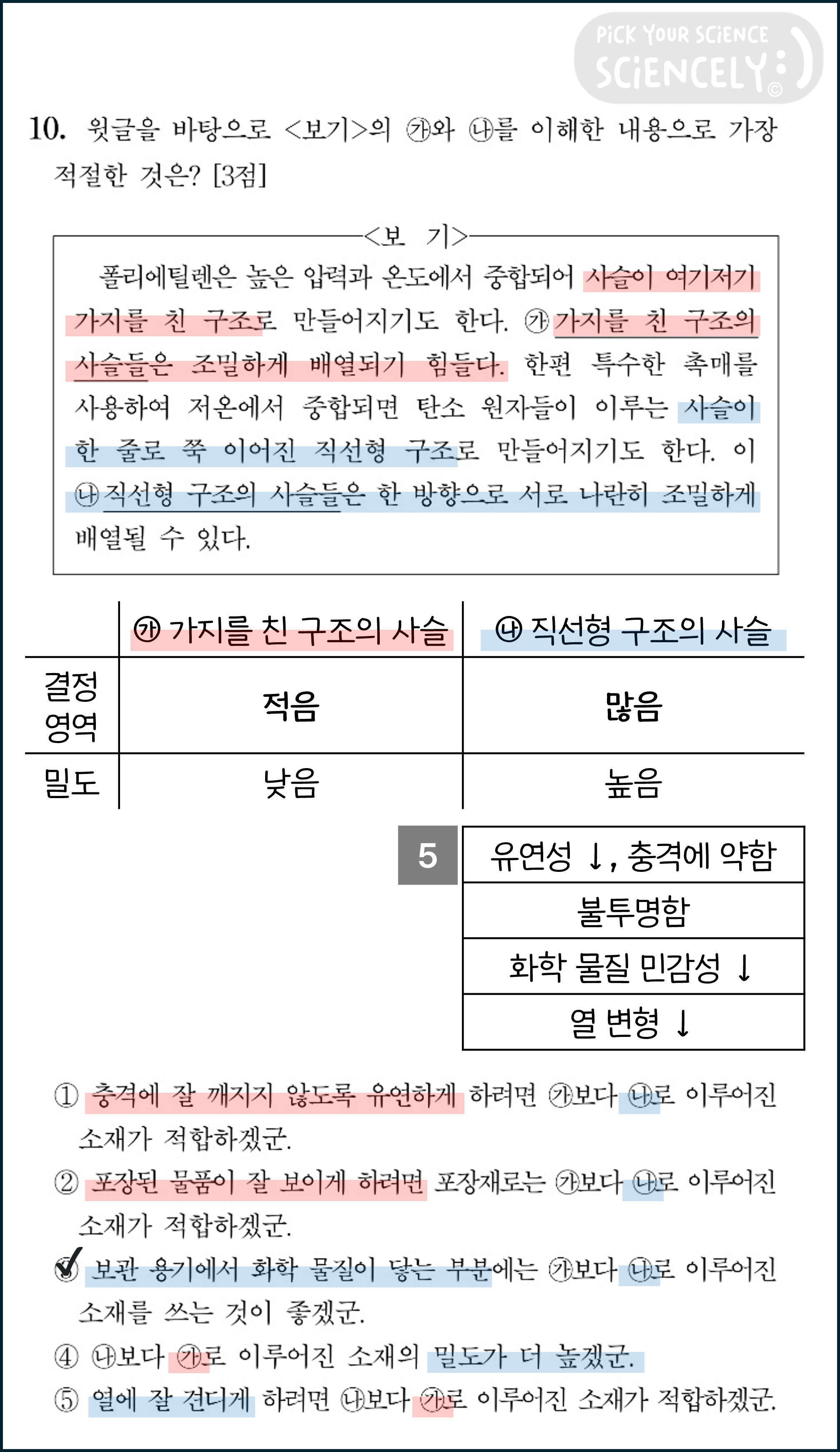 국어 독서 과학기술, 국어 비문학 과학기술, 25학년도 고3 6평 Q8-11, 플라스틱 형성 원리, 고분자 화합물, 에틸렌 중합 과정
