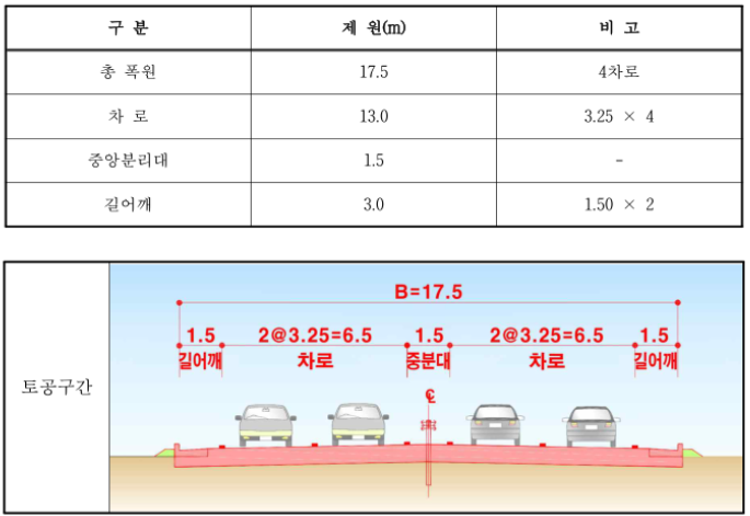 도로 폭