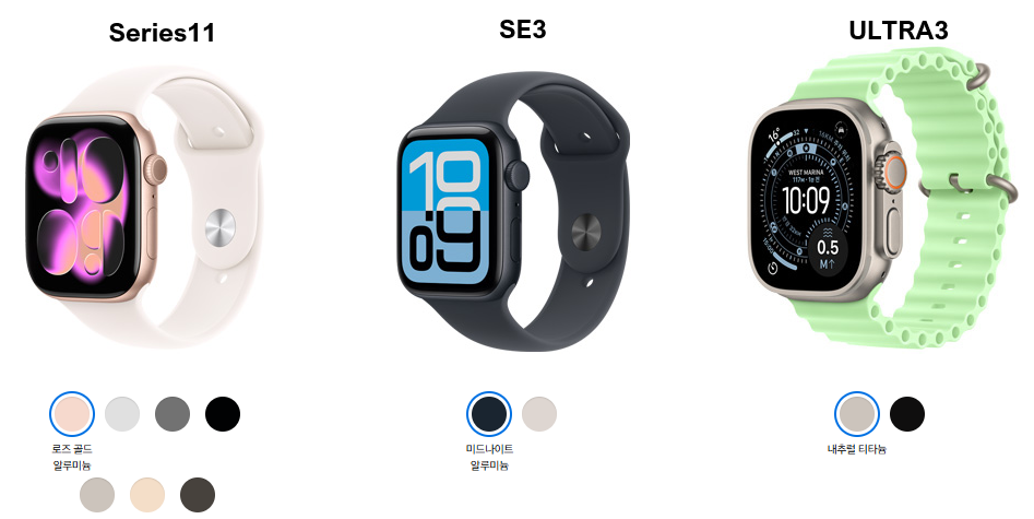 Apple Watch Series