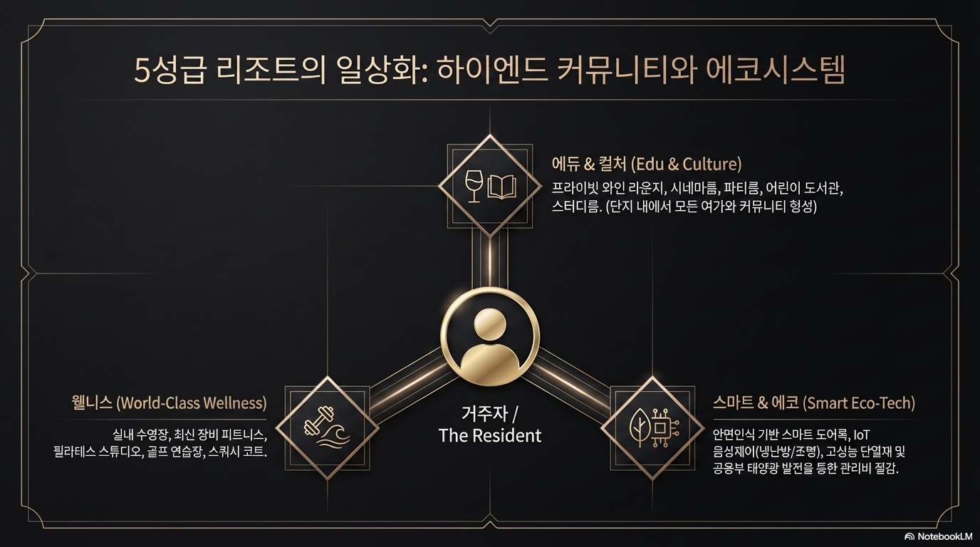디에이치클래스트