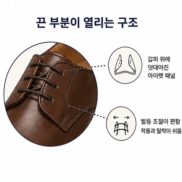 신발끈 구멍이 있는 가죽 부분이 갑피 위에 덧대어진 더비슈즈의 특징을 설명한 이미지