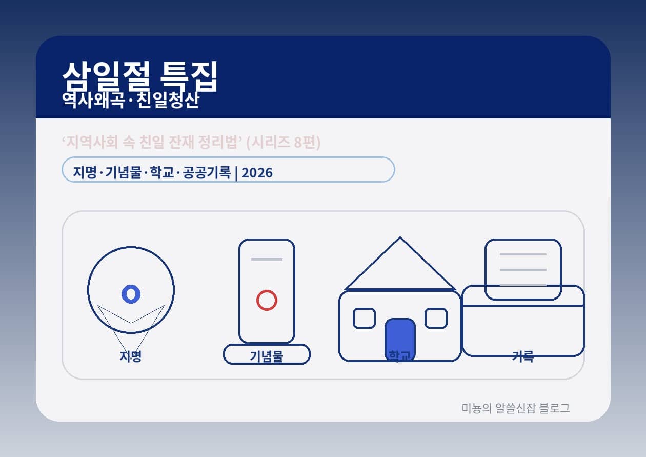 지역사회 속 친일 잔재: 지명&middot;기념뭎&middot;학교&middot;공공기록 '정리(정비)하는 법' - 싸우지 말고, 절차로 바꾸자