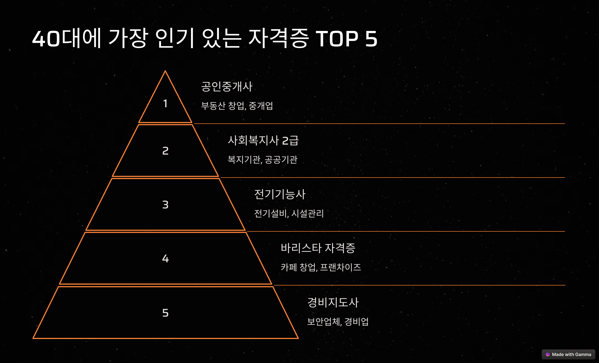 인생 2막을 위한 40대 자격증 추천! 5가지 취업부터 창업까지 한 방에!