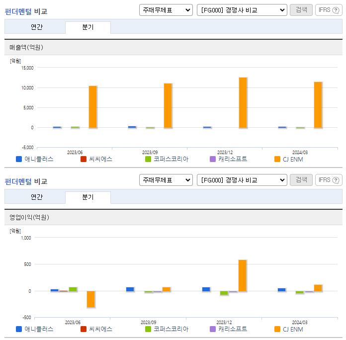 애니플러스_업종분석