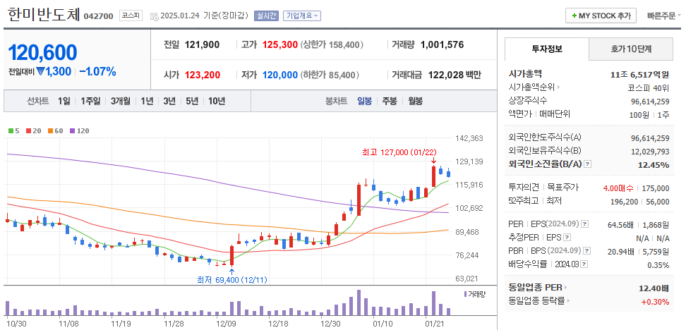 딥시크 관련주 한미반도체 주가 차트