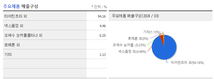 옵투스제약_주요제품