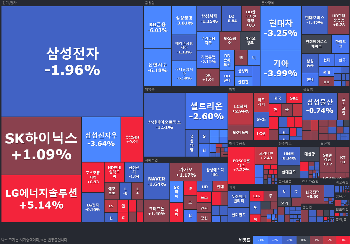 24.09.11(수) 금일 상승률Top30 시간외 단일가 특징주 및 내일이슈