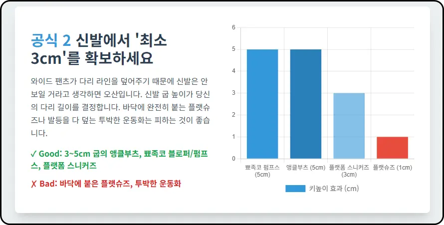 성공 공식 2: 신발에서 '최소 3cm'를 확보하세요