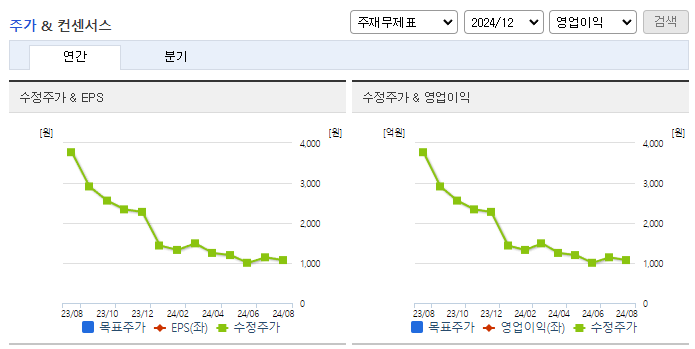 에이프로젠바이오로직스_컨센서스