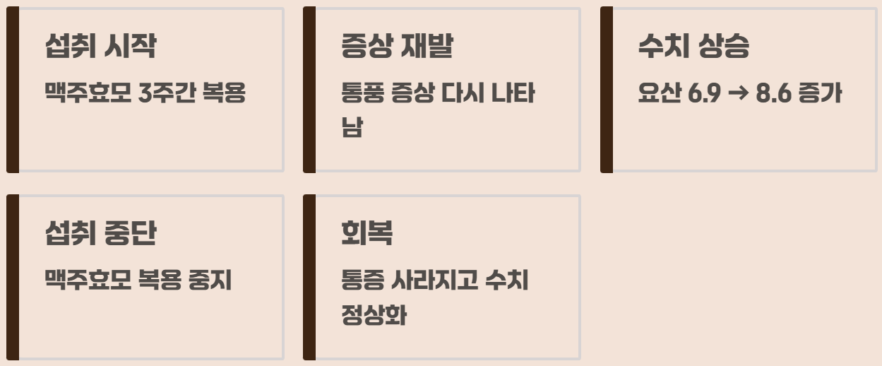맥주효모 효능과 부작용