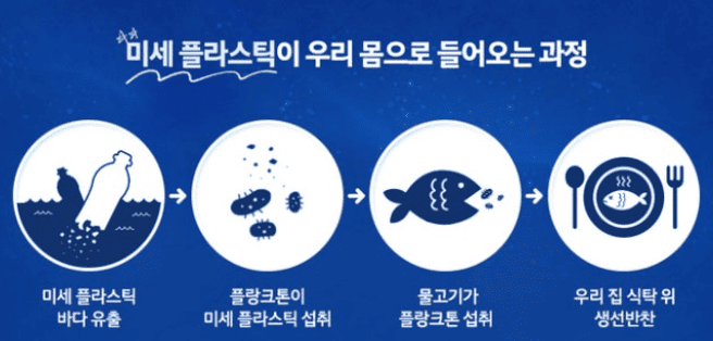 미세플라스틱