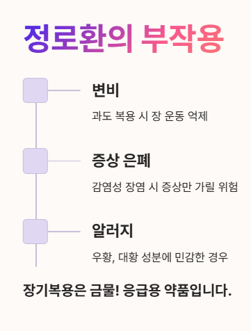 정로환 부작용