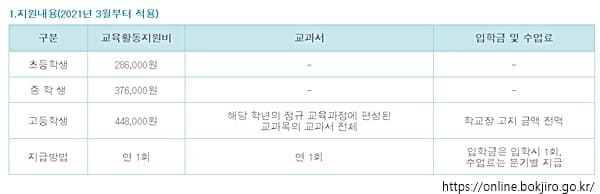 교육급여 2021년 신청자격