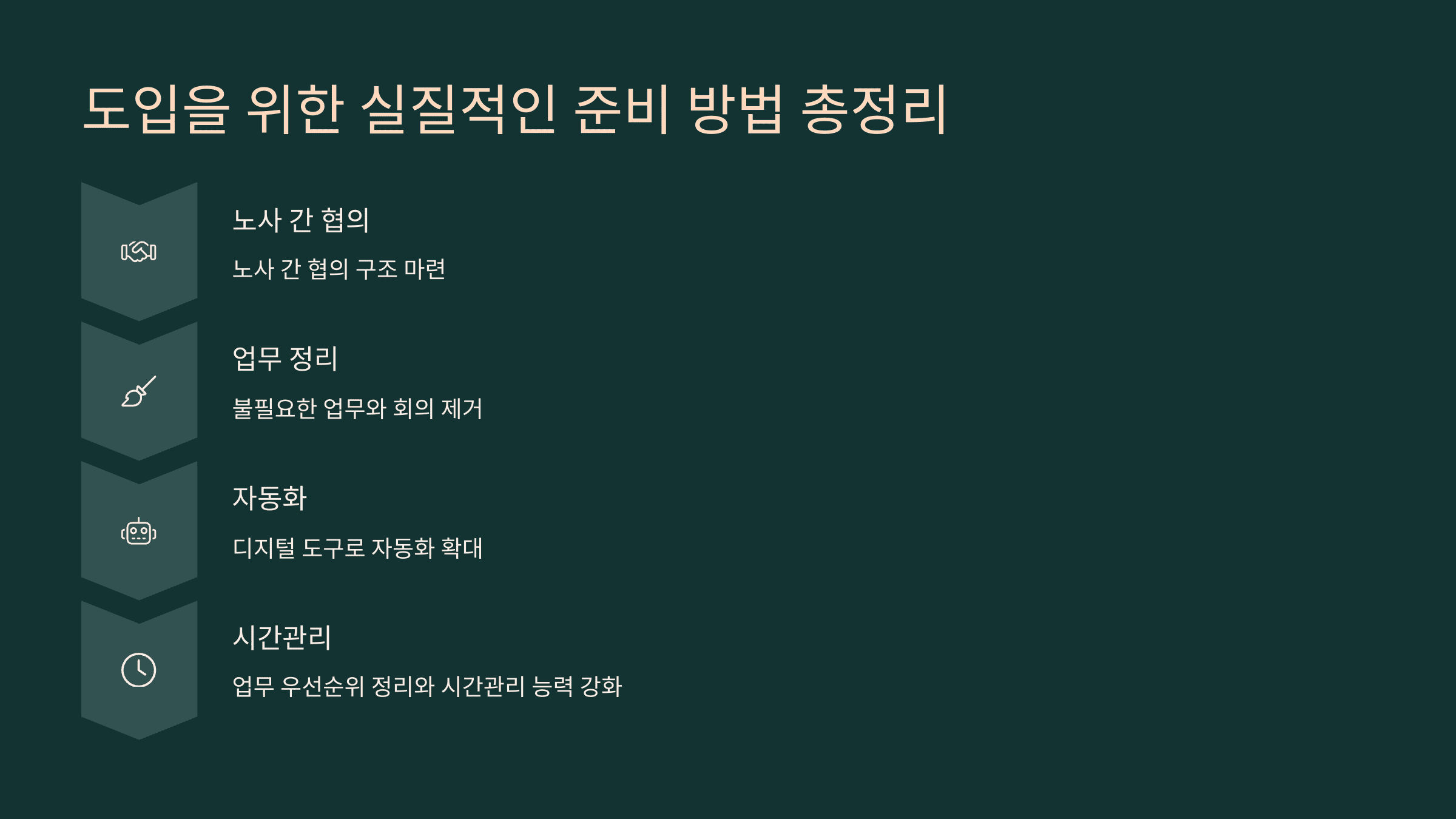 도입을 위한 실질적인 준비 방법 총정리