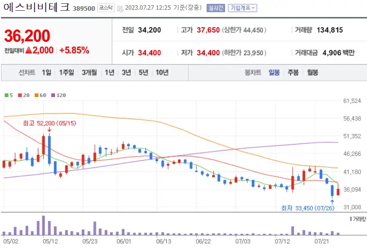 에스비비테크_389500