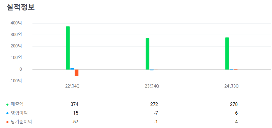 2024년 12월 공모주 청약일정