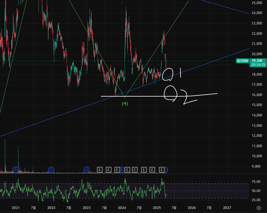 대체거래소 인프라 관련주 수혜주 종목분석(더존비즈온, 다우기술, 한컴위드)