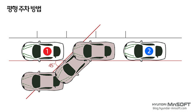 평행주차 방법 및 핸들 조작 순서