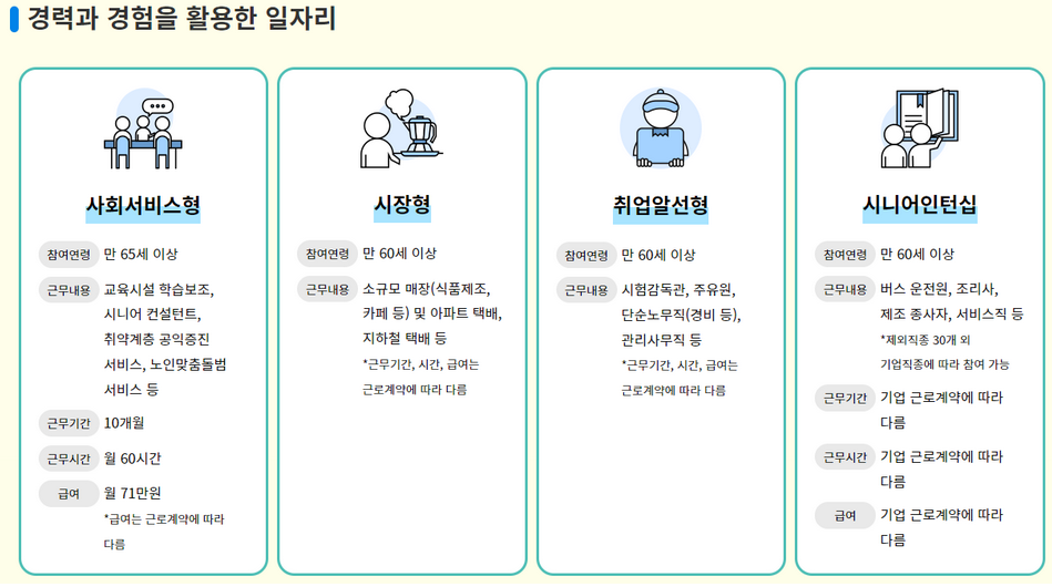 노인일자리-신청자격-신청방법