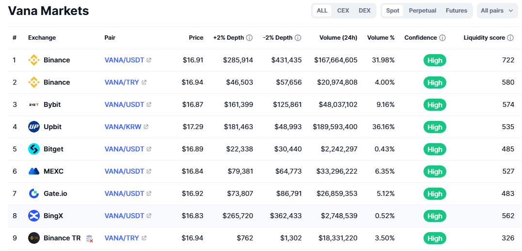 업비트 바나코인 가격 시세 거래방법 바이낸스