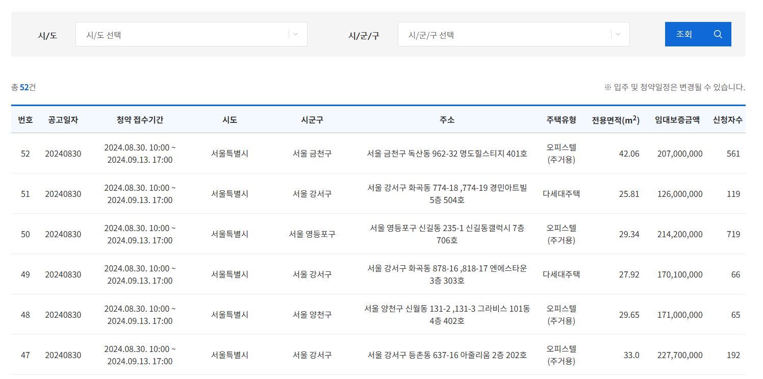 HUG 든든전세주택 접수 일정