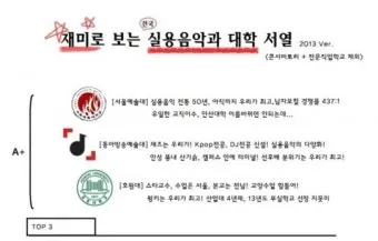 2025학년 실용음악과 대학 순위 경쟁률 분석 완벽 총정리로 지원전략_13