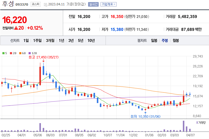 후성 [093370]